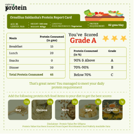 Protein Report Card
